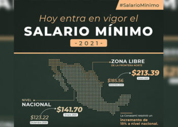 La Nueva Política de Salarios Mínimos beneficiará a los que menos ganan
