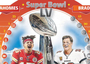 Green Day ofrecerá un concierto previo al Super Bowl LV; cuándo y dónde verlo