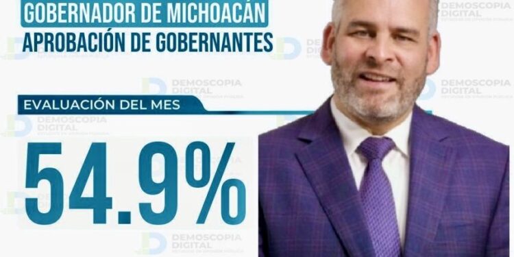 Sube aprobación de Bedolla en marzo; alcanza 54.9% tras impulso en infraestructura