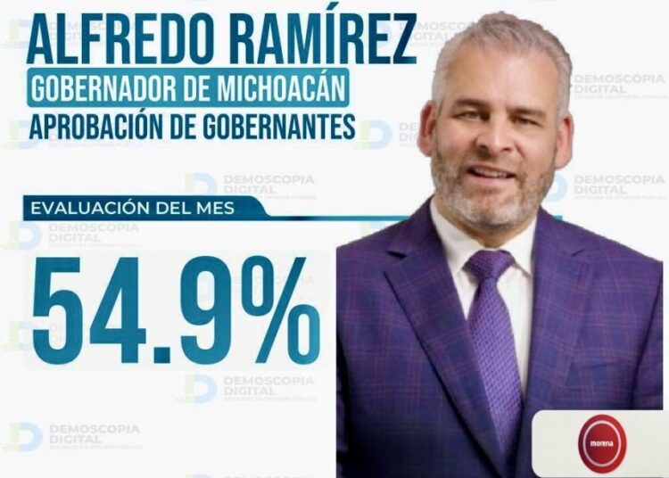 Sube aprobación de Bedolla en marzo; alcanza 54.9% tras impulso en infraestructura
